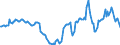 Indicator: Housing Inventory: Active Listing Count: Year-Over-Year in Lenawee County, MI