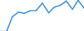 Indicator: Housing Inventory: Active Listing Count: estimate) in Lenawee County, MI