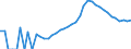 Indicator: Housing Inventory: Active Listing Count: nty, MI