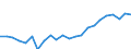 Indicator: Housing Inventory: Active Listing Count: , MI