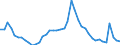 Indicator: Housing Inventory: Active Listing Count: 