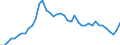 Indicator: Housing Inventory: Active Listing Count: MI