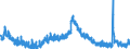 Indicator: Housing Inventory: Active Listing Count: 