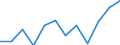 Indicator: Housing Inventory: Active Listing Count: year estimate) for Lenawee County, MI (DISCONTINUED)