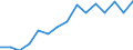 Indicator: Housing Inventory: Active Listing Count: (5-year estimate) Index for Lenawee County, MI