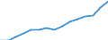 Indicator: Housing Inventory: Active Listing Count: eted an Associate's Degree or Higher (5-year estimate) in Lenawee County, MI