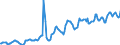 Indicator: Housing Inventory: Average Listing Price: in Lenawee County, MI