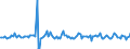 Indicator: Housing Inventory: Average Listing Price: Month-Over-Month in Lenawee County, MI