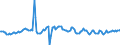 Indicator: Housing Inventory: Average Listing Price: Year-Over-Year in Lenawee County, MI