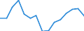 Indicator: Population Estimate,: Total, Not Hispanic or Latino, Some Other Race Alone (5-year estimate) in Lenawee County, MI