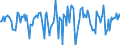 Indicator: Market Hotness:: Median Days on Market in Lenawee County, MI