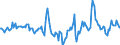 Indicator: Market Hotness:: Median Days on Market in Lenawee County, MI