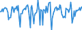 Indicator: Market Hotness:: Median Days on Market in Lenawee County, MI