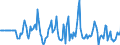 Indicator: Market Hotness:: Median Days on Market Versus the United States in Lenawee County, MI