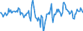 Indicator: Market Hotness:: Median Days on Market Day in Lenawee County, MI