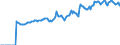 Indicator: Market Hotness:: Median Listing Price in Lenawee County, MI