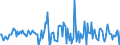 Indicator: Market Hotness:: Median Listing Price in Lenawee County, MI