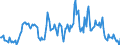 Indicator: Market Hotness:: Median Listing Price in Lenawee County, MI