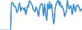 Indicator: Market Hotness:: Supply Score in Lenawee County, MI