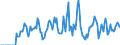 Indicator: Market Hotness: Hotness Rank in Lenawee County, MI: 