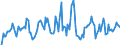 Indicator: Market Hotness: Hotness Rank in Lenawee County, MI: 