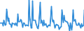 Indicator: Market Hotness: Page View Count per Property: in Lenawee County, MI