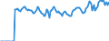 Indicator: Market Hotness: Page View Count per Property: Versus the United States in Lenawee County, MI