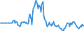 Indicator: Market Hotness: Page View Count per Property: in Lenawee County, MI