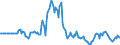 Indicator: Market Hotness: Listing Views per Property: in Lenawee County, MI