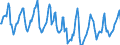 Indicator: Housing Inventory: Median Days on Market: in Lenawee County, MI