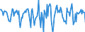 Indicator: Housing Inventory: Median Days on Market: Month-Over-Month in Lenawee County, MI