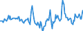 Indicator: Housing Inventory: Median Days on Market: Year-Over-Year in Lenawee County, MI