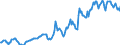 Indicator: Housing Inventory: Median: Listing Price in Lenawee County, MI