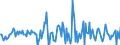 Indicator: Housing Inventory: Median: Listing Price Month-Over-Month in Lenawee County, MI