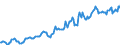 Indicator: Housing Inventory: Median: Listing Price per Square Feet in Lenawee County, MI