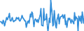 Indicator: Housing Inventory: Median: Listing Price per Square Feet Month-Over-Month in Lenawee County, MI