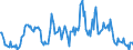 Indicator: Housing Inventory: Median: Listing Price Year-Over-Year in Lenawee County, MI