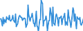 Indicator: Housing Inventory: Median: Home Size in Square Feet Month-Over-Month in Lenawee County, MI