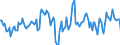 Indicator: Housing Inventory: Median: Home Size in Square Feet Year-Over-Year in Lenawee County, MI