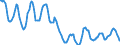 Indicator: Housing Inventory: Active Listing Count: in Livingston County, MI