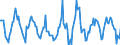 Indicator: Housing Inventory: Active Listing Count: Month-Over-Month in Livingston County, MI