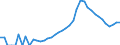 Indicator: Housing Inventory: Active Listing Count: County, MI