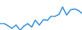 Indicator: Housing Inventory: Active Listing Count: nty, MI