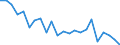 Indicator: Housing Inventory: Active Listing Count: ivingston County, MI