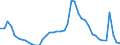 Indicator: Housing Inventory: Active Listing Count: MI