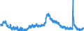 Indicator: Housing Inventory: Active Listing Count: MI