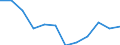 Indicator: Housing Inventory: Active Listing Count: year estimate) for Livingston County, MI (DISCONTINUED)