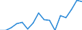 Indicator: Housing Inventory: Active Listing Count: g in Livingston County, MI