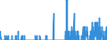 Indicator: Housing Inventory: Active Listing Count: unty, MI