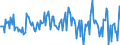 Indicator: Housing Inventory: Average Listing Price: Month-Over-Month in Livingston County, MI